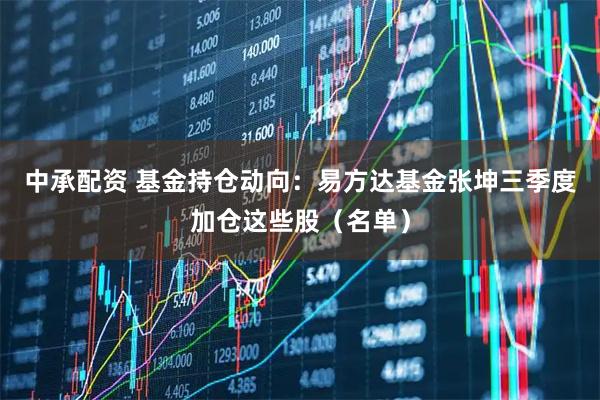 中承配资 基金持仓动向：易方达基金张坤三季度加仓这些股（名单）